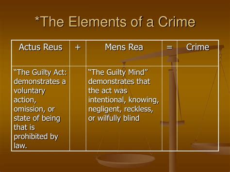 3 elements of crime in the philippines|Criminal Law Notes: Mens Rea, Actus Reus (Elements of the Crime).